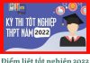Điểm liệt tốt nghiệp 2022