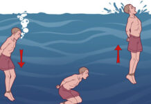 8 bí kíp sinh tồn của hải quân Mỹ có thể cứu tính mạng của bạn vào một ngày nào đó