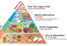 Ăn uống kiểu Tony