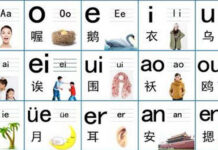 Bảng chữ cái tiếng Trung và cách phát âm chuẩn