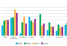 CHINA – CHUYẾN TÀU ĐỊNH MỆNH