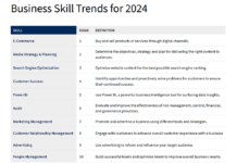 TOP 10 KỸ NĂNG KINH DOANH QUAN TRỌNG NHẤT NĂM 2025