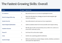 8 XU HƯỚNG KỸ NĂNG QUAN TRỌNG NĂM 2025