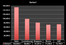 SINGAPORE – CHÂU ÂU GIỮA LÒNG CHÂU Á