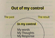 TẬP TRUNG LÀM GÌ ĐỂ THÀNH CÔNG?