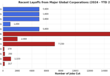 BAO GIỜ CHO ĐẾN THÁNG BÌNH THƯỜNG?