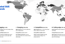 VIỆT NAM ĐANG Ở ĐÂU TRÊN BẢN ĐỒ PHÁT TRIỂN KỸ NĂNG SO VỚI THẾ GIỚI?
