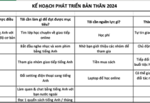 KẾ HOẠCH PHÁT TRIỂN BẢN THÂN 2025