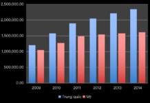 CHINA – Công xưởng hay thủ đô tiêu xài của thế giới?