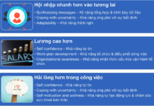 7 KỸ NĂNG GIÚP BẠN HỘI NHẬP THÀNH CÔNG VÀO TƯƠNG LAI NGHỀ NGHIỆP