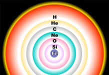 Các nguyên tố hóa học bắt nguồn từ đâu?