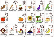 Bảng chữ cái tiếng Nhật
