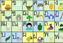 Bảng chữ cái tiếng Thái
