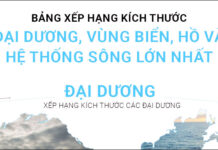 Bảng xếp hạng những đại dương, biển, sông, hồ lớn nhất thế giới