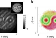 Lần đầu tiên giới khoa học chụp ảnh được hiện tượng rối lượng tử trong thời gian thực