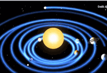Vì sao nhìn sao Hỏa như đang chuyển động lùi?