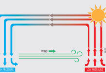 Chuyện gì sẽ xảy ra nếu gió ngừng thổi trên Trái Đất?