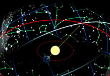 NASA ‘thay đổi’ ngày sinh của 12 cung hoàng đạo, 86% số người bị đổi chòm sao khác