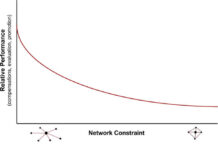 NHÓM MỞ NHÓM KÍN