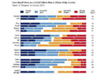 GLOBAL CITIZENSHIP – BẠN TRẺ VIỆT NAM CÓ SẴN SÀNG?