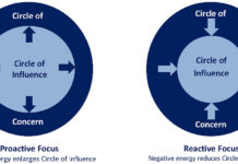 CIRCLE OF INFLUENCE – VÒNG TRÒN ẢNH HƯỞNG
