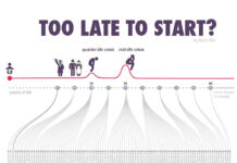 BAO NHIÊU TUỔI LÀ QUÁ TRỄ?