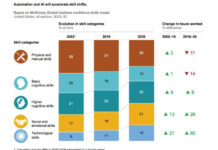 3 NHÓM KỸ NĂNG QUAN TRỌNG 2030