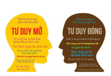 Tư Duy Đóng (Fixed Mindset) – Tư Duy Mở (Growth Mindset)