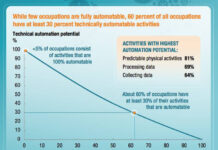 PEOPLE MANAGEMENT IN THE RISE OF AUTOMATION – Quản trị con người trong thời đại máy