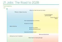 21 JOBS OF THE FUTURE