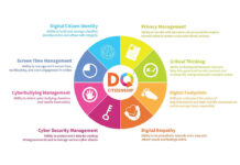 8 KỸ NĂNG SỐNG SỐ – DIGITAL LIFE SKILLS