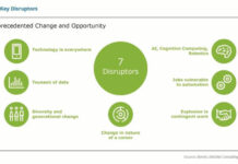 HOW YOUR JOB WILL CHANGE IN THE NEXT 5 YEARS