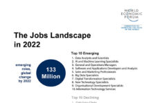 TƯƠNG LAI CỦA JOB