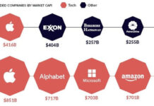 Thế giới thay đổi ra sao?