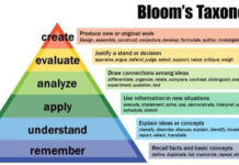 HOTS – HIGH-ORDER THINKING SKILLS
