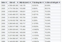 Tìm hiểu về châu Á