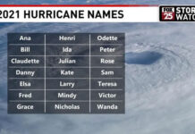 Các cơn bão được đặt tên như thế nào?