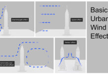 Tại sao lúc đứng ở gần các tòa nhà cao tầng, gió có vẻ mạnh hơn bình thường?