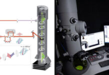 Các nhà vật lý phát triển kính hiển vi nhanh nhất thế giới