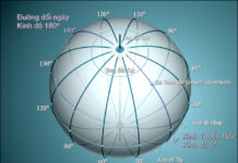Những điều bạn chưa biết về kinh tuyến và vĩ tuyến