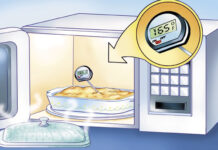 Cấu tạo và nguyên lý hoạt động của lò vi sóng