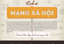 Lịch sử mạng xã hội