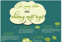 Tác hại lâu dài khi thiếu ngủ thường xuyên