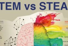 Sự khác biệt giữa STEM và STEAM