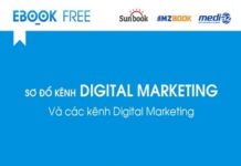 Tìm Hiểu Về Các Kênh Digital Marketing